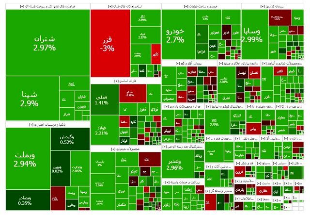 شاخص بورس بالا رفت