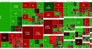 شروع قرمز بورس در آغاز هفته