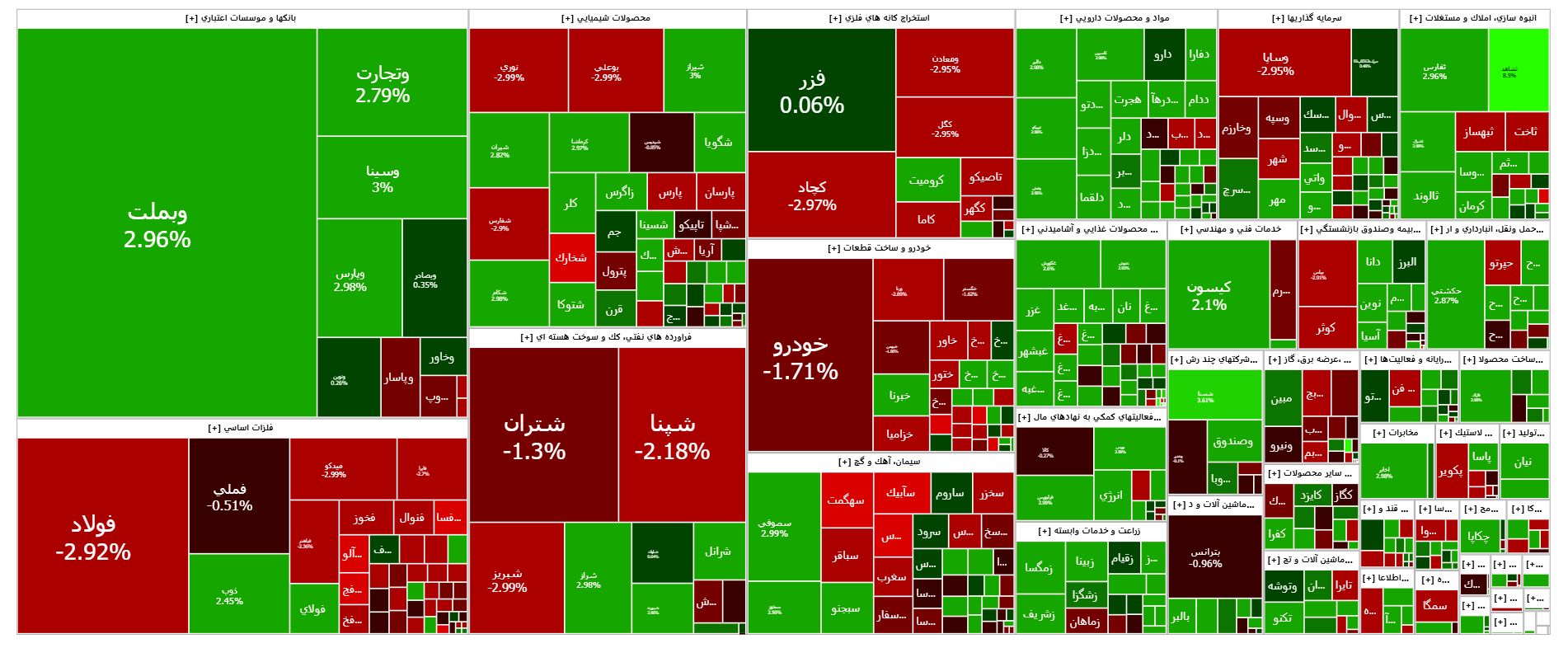 شروع قرمز بورس در آغاز هفته