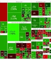 شاخص بورس باز هم بالا رفت
