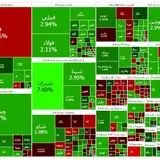 شاخص بورس باز هم بالا رفت