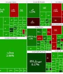 بورس آخرین هفته سال را با صعودی سنگین آغاز کرد