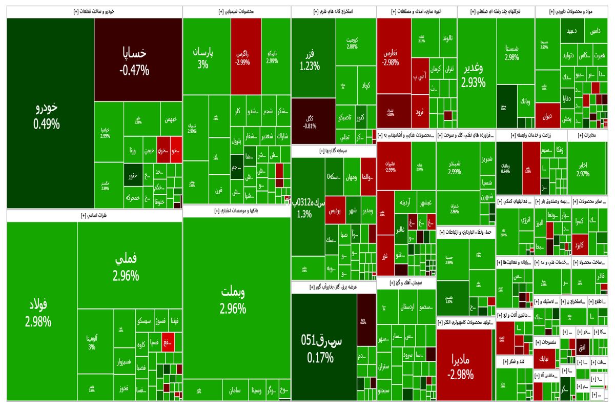 بورس آخرین هفته سال را با صعودی سنگین آغاز کرد