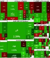 شاخص بورس باز هم بالا رفت