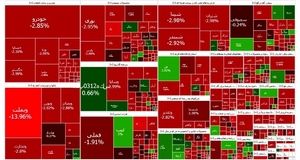 سقوط شاخص بورس ادامه دارد