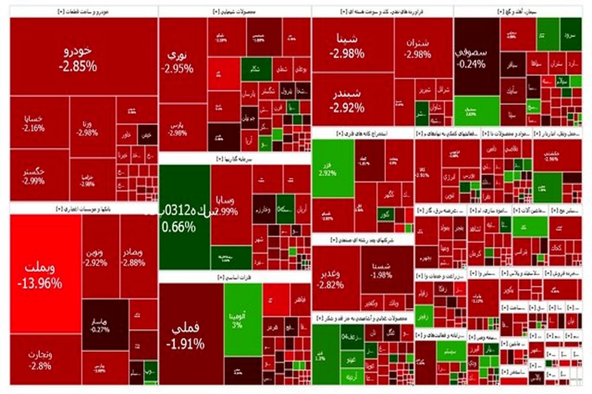 سقوط شاخص بورس ادامه دارد