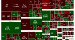 روزهای قرمز بورس تمامی ندارد