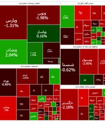 شاخص بورس ریخت