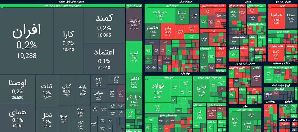 صعود شاخص بورس در آخرین روز بهمن