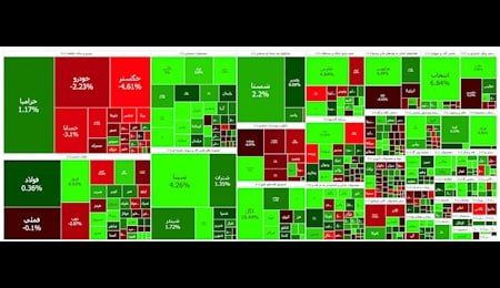 بورس همچنان می‌تازد