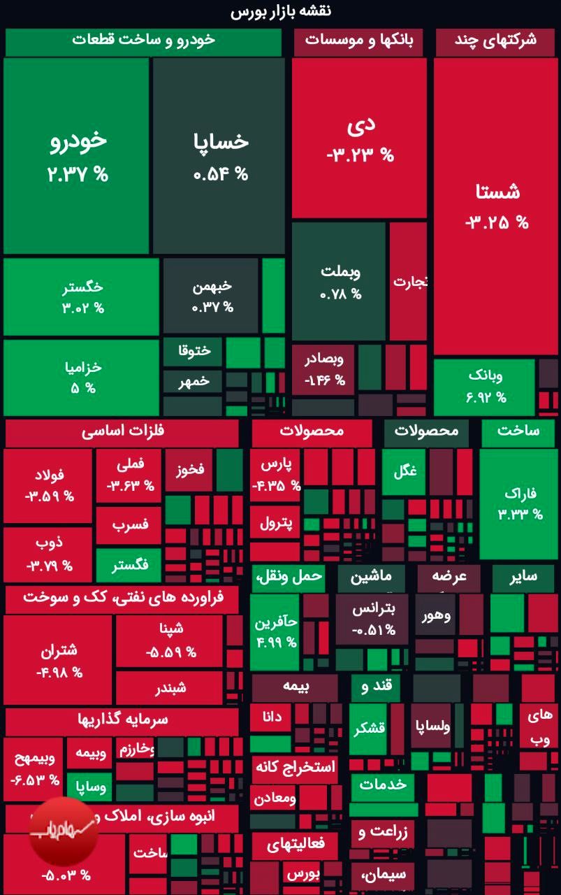 افت بورس در اولین روز هفته