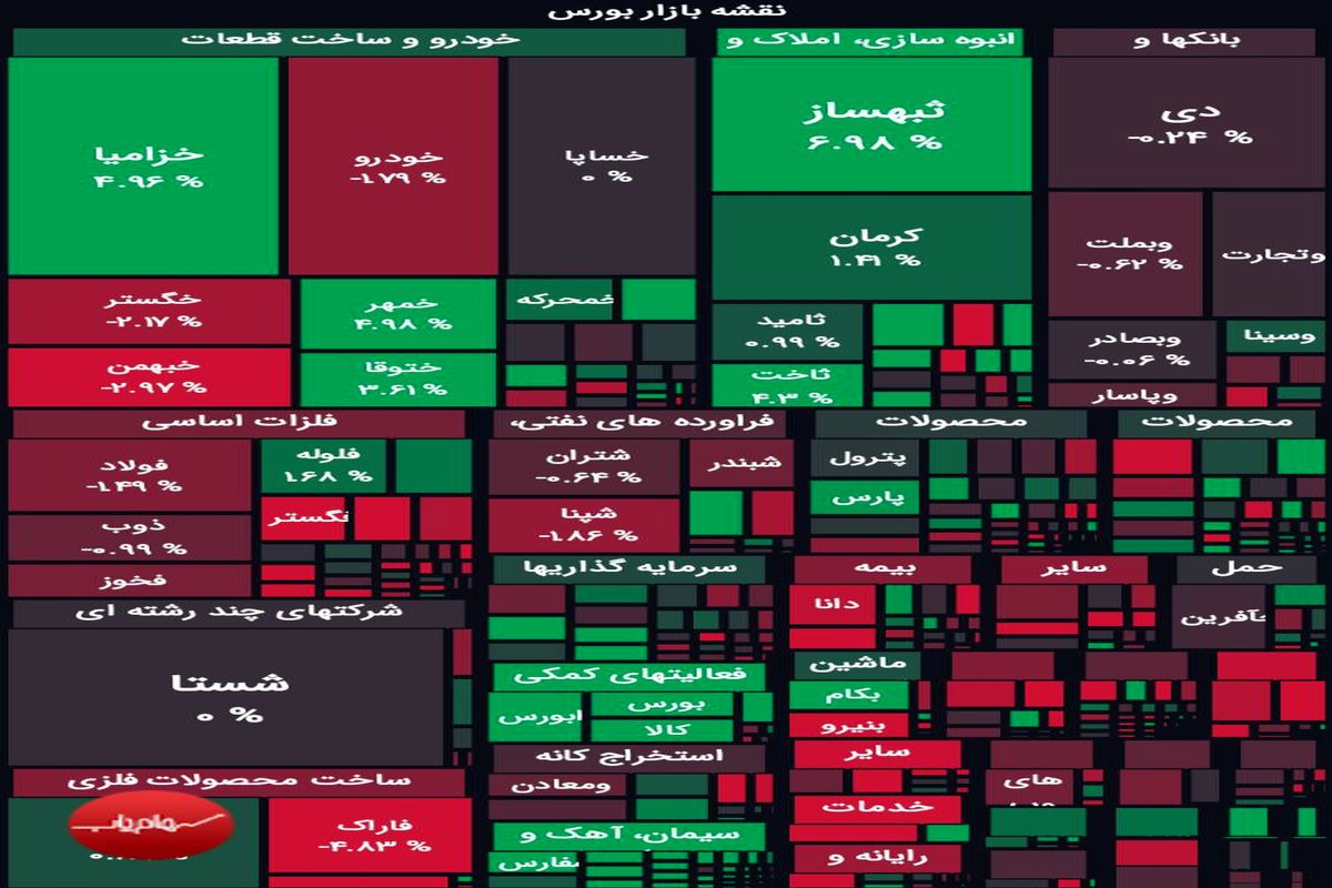 افت ۱۰ هزار واحدی شاخص بورس در معاملات امروز