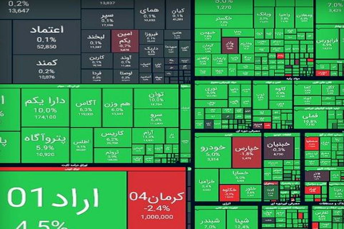 رشد سنگین و ۸۴ هزار واحدی بورس