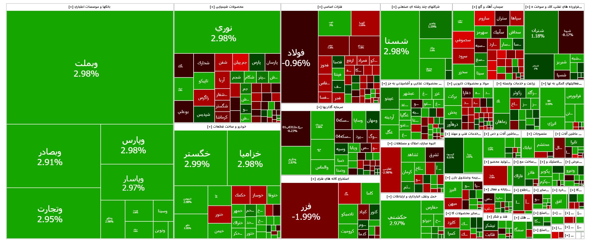 بورس دوباره صعودی شد
