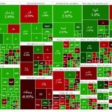 شاخص بورس همچنان در حال افزایش