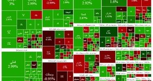 شاخص بورس همچنان در حال افزایش