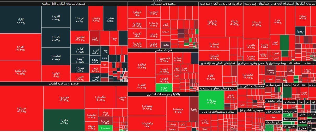 بورس رکورد سقوط شاخص را شکست