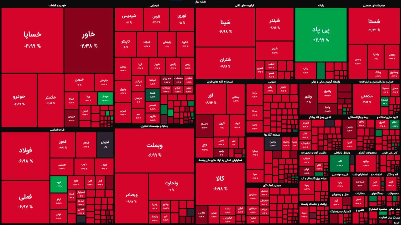 سنگین ترین سقوط بورس در تاریخ رقم خورد