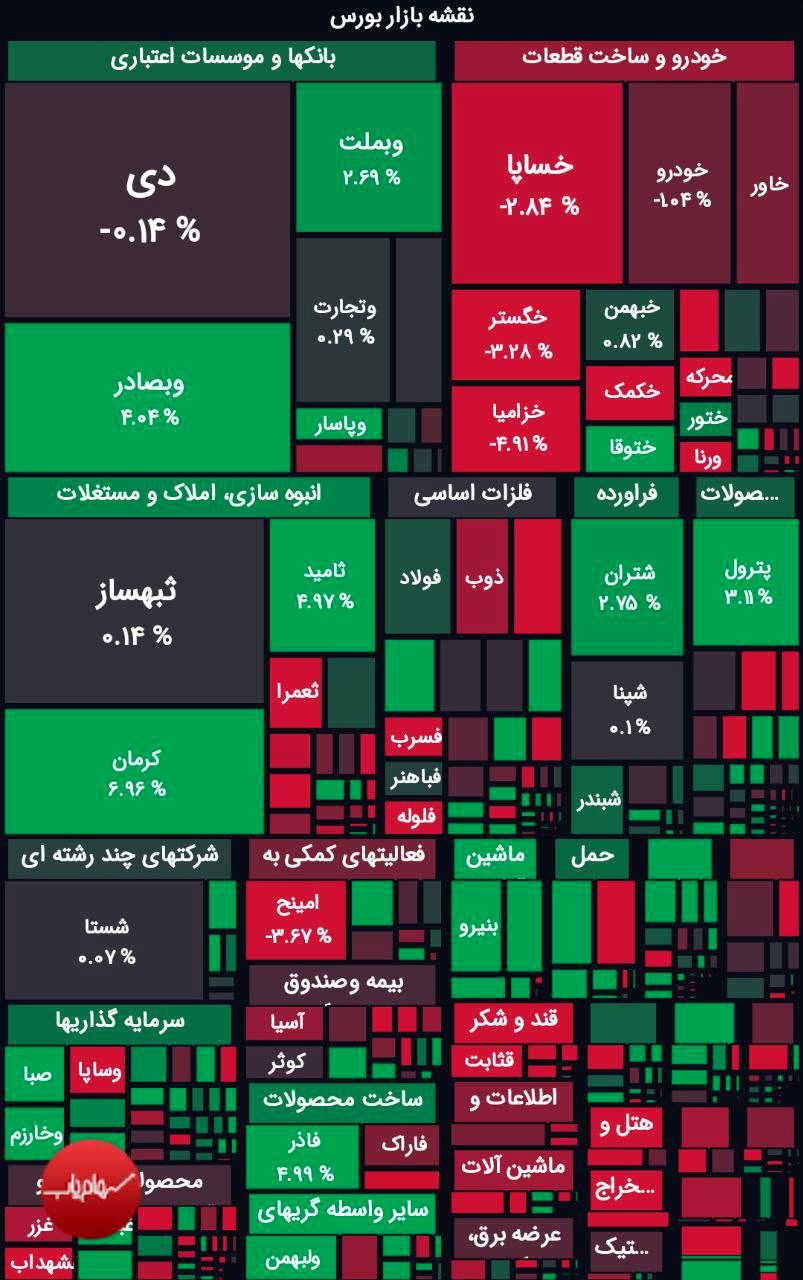 بورس در مدار صعود