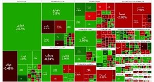 وضعیت بالاخره قرمز شد