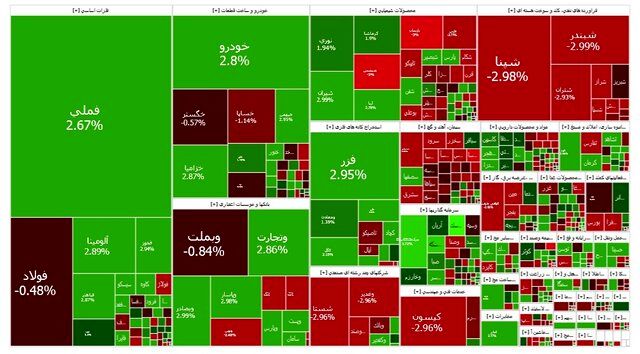 وضعیت بالاخره قرمز شد