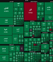 رشد سنگین بورس برای ورود به کانال ۳ میلیون