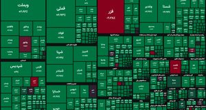 رشد سنگین بورس برای ورود به کانال ۳ میلیون