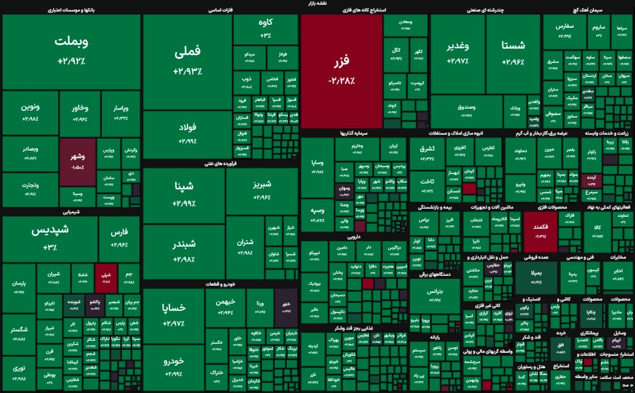 رشد سنگین بورس برای ورود به کانال ۳ میلیون