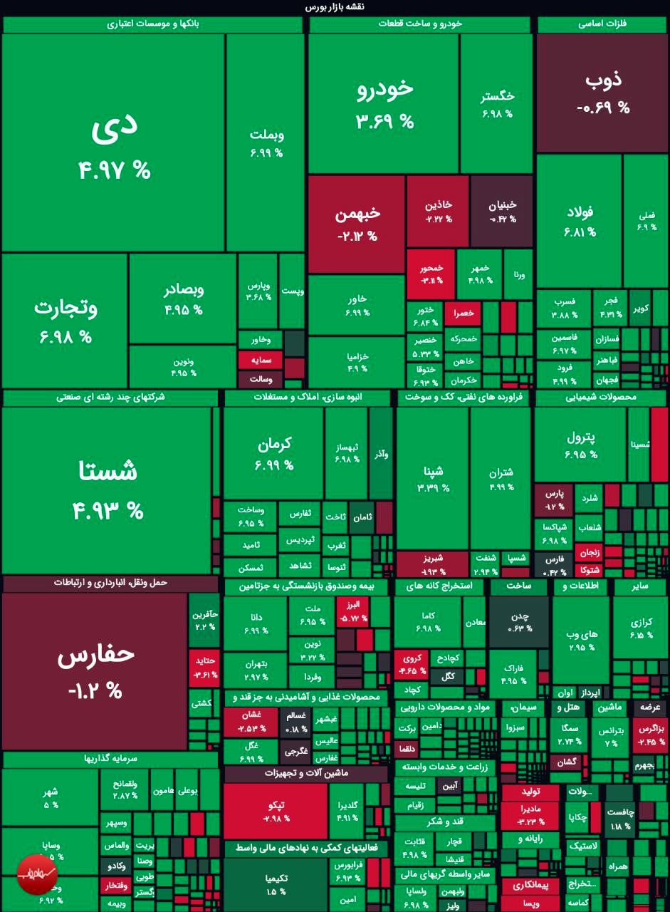 بورس سبز شد