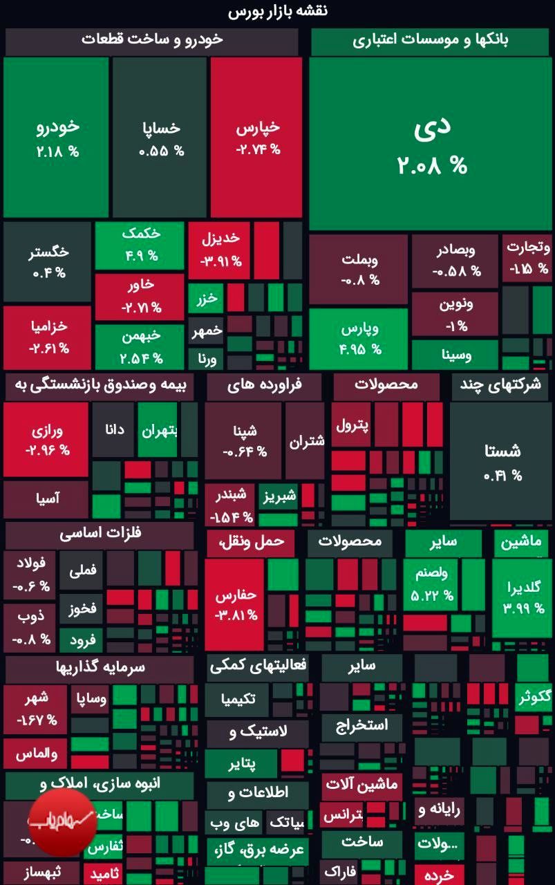 افت آرام شاخص بورس