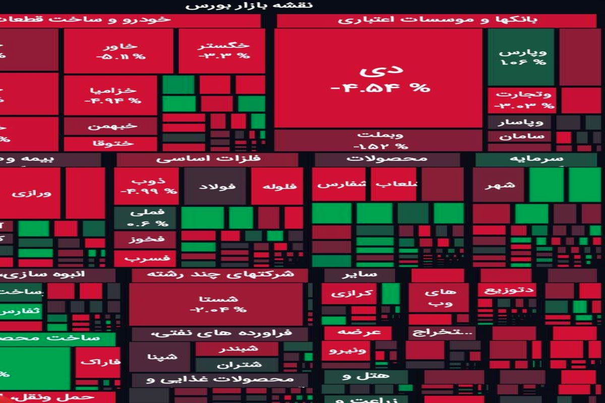 بورس هفته را با افت آغاز کرد