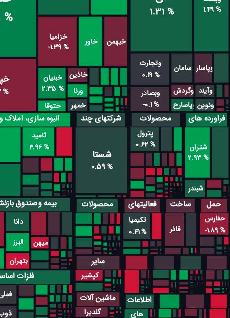 شاخص بورس دوباره صعودی شد