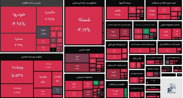 شاخص بورس دوباره افت کرد