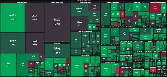 شاخص بورس بالاخره سبز شد