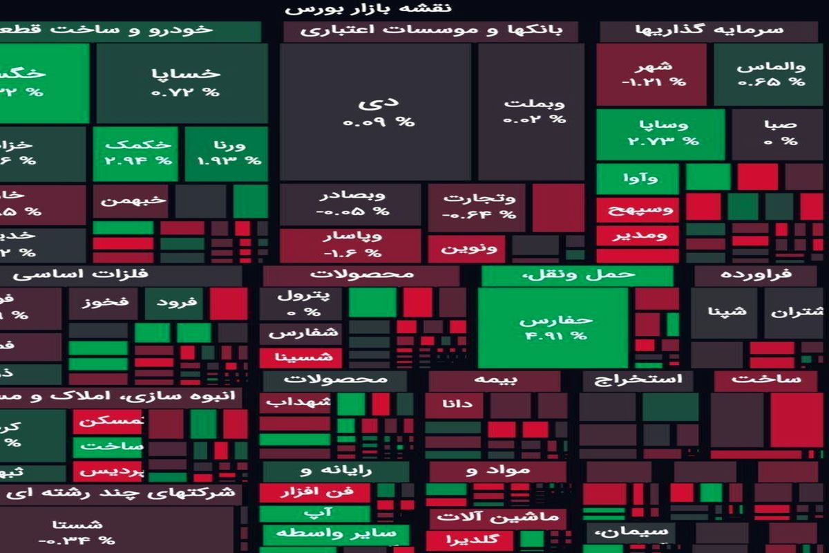 شاخص بورس دوباره افت کرد