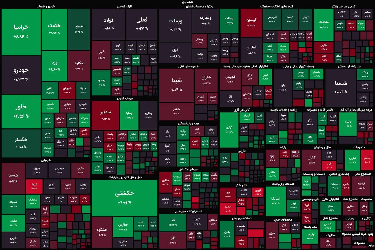 افت آرام شاخص بورس