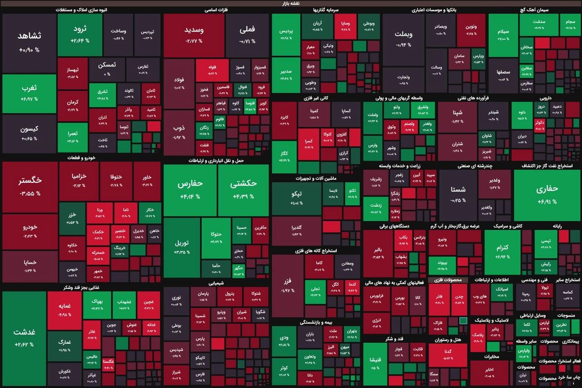 شاخص بورس دوباره به مسیر قرمز بازگشت