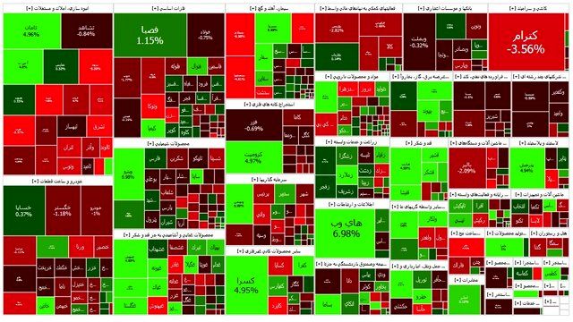 شروع قرمز بورس در هفته دوم آذرماه