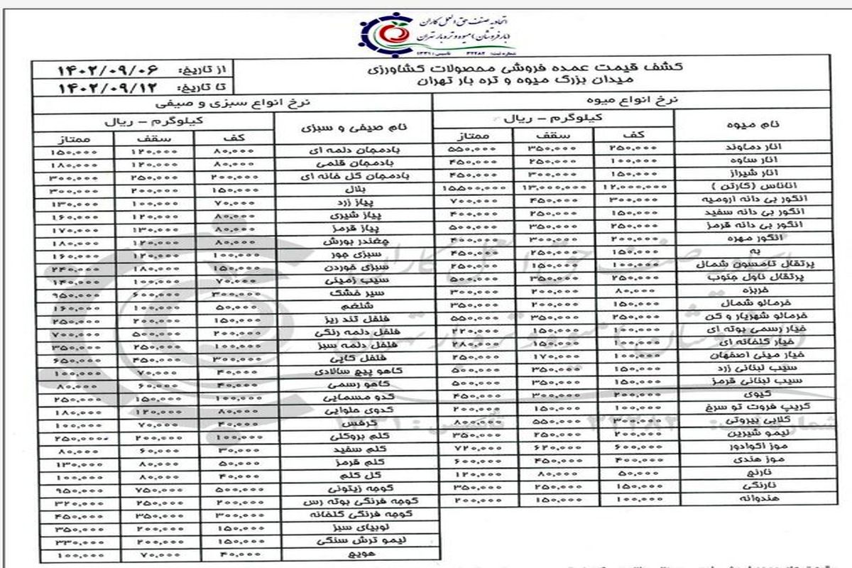 قیمت روز میوه و سبزی اعلام شد
