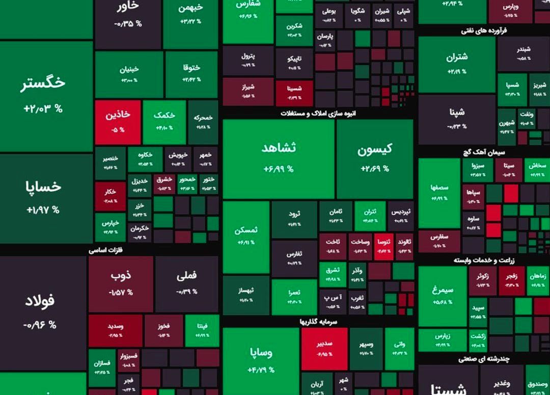 شاخص بورس باز هم اوج گرفت