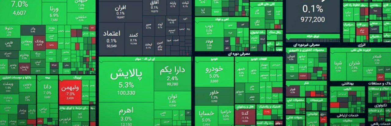 بورس دوباره به مسیر صعود بازگشت