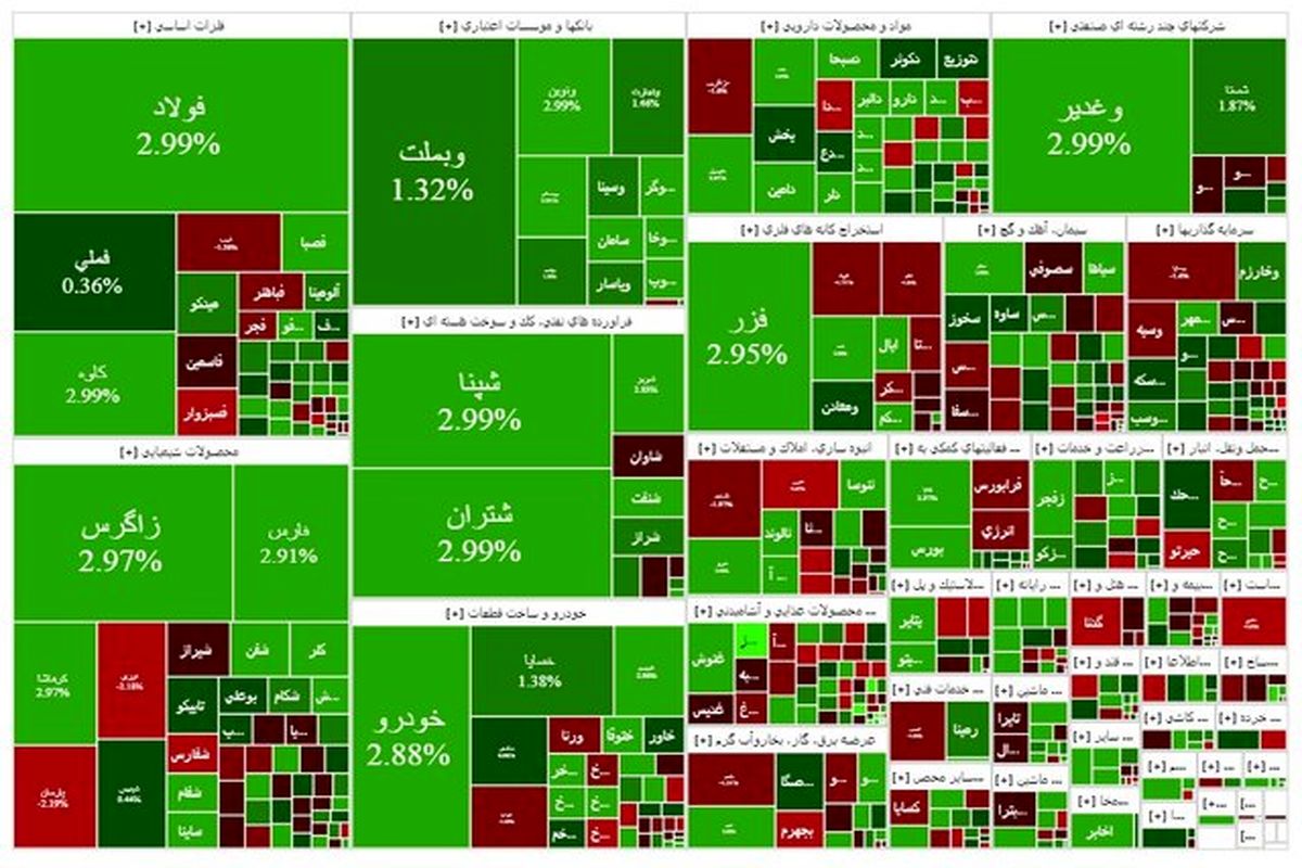 صعود شاخص بورس ادامه یافت