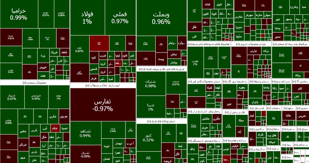 شاخص بورس بالاخره سبز شد