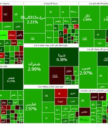 رشد ۲۲ هزار واحدی بورس در آغاز هفته