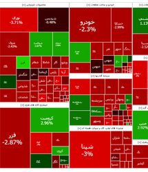 شاخص بورس باز هم قرمز ماند