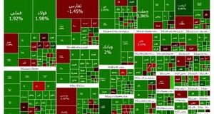 بازگشت شاخص بورس به کانال ۲ میلیون