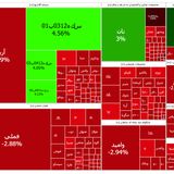 بورس قرمز شد