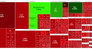 بورس قرمز شد