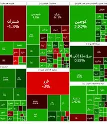 روزهای صعودی بورس ادامه دارد