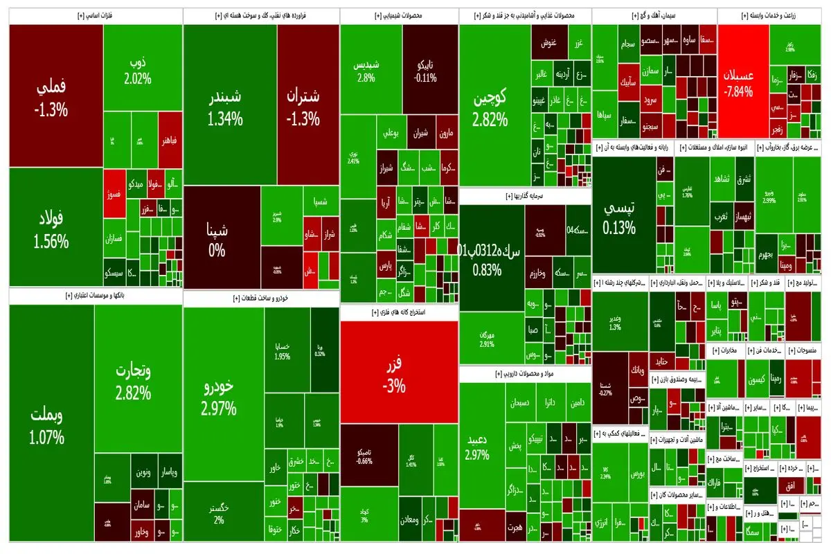 روزهای صعودی بورس ادامه دارد